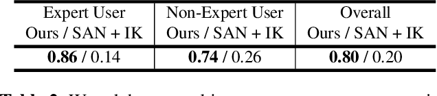 Figure 3 for Contact-Aware Retargeting of Skinned Motion