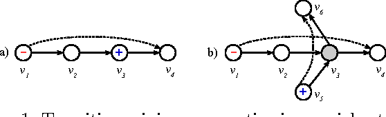 Figure 1 for A Distance Measure for the Analysis of Polar Opinion Dynamics in Social Networks