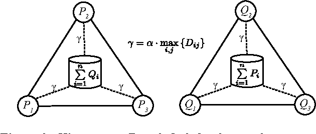 Figure 3 for A Distance Measure for the Analysis of Polar Opinion Dynamics in Social Networks