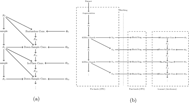 Figure 3 for Sparse Convolutions on Continuous Domains for Point Cloud and Event Stream Networks
