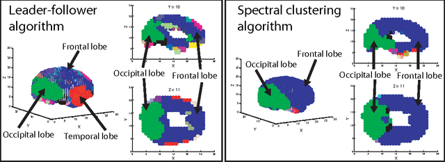 Figure 4 for Leaders, Followers, and Community Detectio