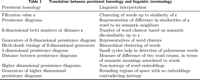 Figure 2 for Creolizing the Web