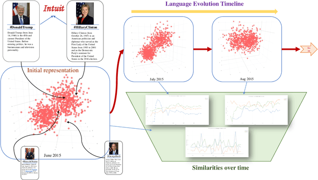 Figure 1 for Creolizing the Web