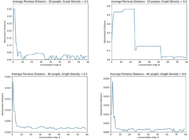 Figure 4 for Creolizing the Web