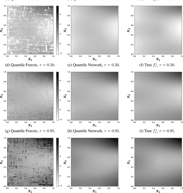 Figure 1 for Quantile regression with ReLU Networks: Estimators and minimax rates