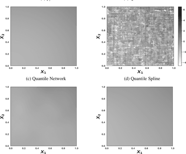 Figure 3 for Quantile regression with ReLU Networks: Estimators and minimax rates