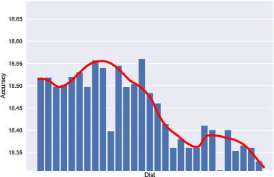Figure 3 for Agreement or Disagreement in Noise-tolerant Mutual Learning?
