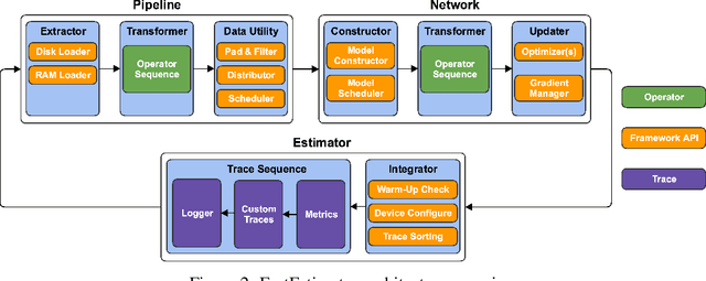 Figure 2 for FastEstimator: A Deep Learning Library for Fast Prototyping and Productization