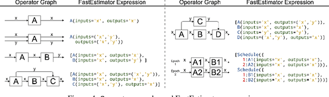 Figure 4 for FastEstimator: A Deep Learning Library for Fast Prototyping and Productization