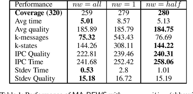Figure 1 for Novelty Messages Filtering for Multi Agent Privacy-preserving Planning