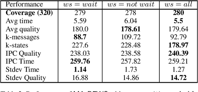 Figure 3 for Novelty Messages Filtering for Multi Agent Privacy-preserving Planning
