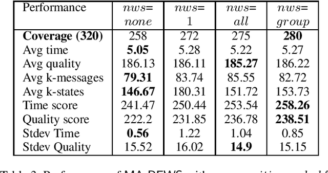 Figure 4 for Novelty Messages Filtering for Multi Agent Privacy-preserving Planning