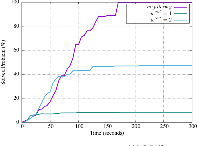 Figure 2 for Novelty Messages Filtering for Multi Agent Privacy-preserving Planning