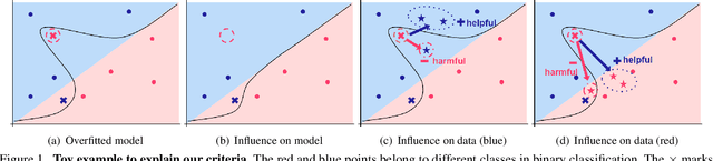 Figure 1 for Over-Fit: Noisy-Label Detection based on the Overfitted Model Property
