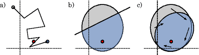 Figure 1 for Belief Flows of Robust Online Learning