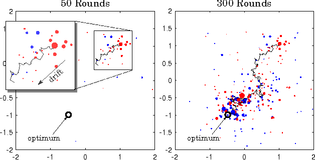 Figure 3 for Belief Flows of Robust Online Learning