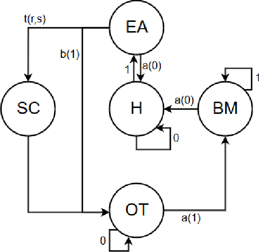 Figure 3 for Fast human motion prediction for human-robot collaboration with wearable interfaces