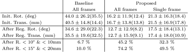 Figure 2 for Global Multi-modal 2D/3D Registration via Local Descriptors Learning