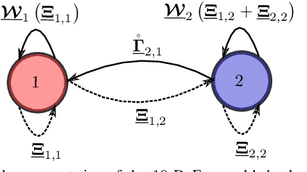 Figure 3 for Dynamic Modeling of Branched Robots using Modular Composition