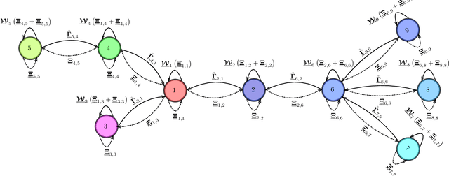 Figure 4 for Dynamic Modeling of Branched Robots using Modular Composition