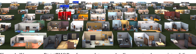 Figure 1 for ProcTHOR: Large-Scale Embodied AI Using Procedural Generation