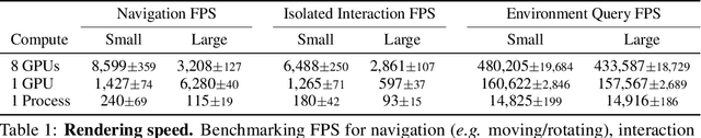 Figure 2 for ProcTHOR: Large-Scale Embodied AI Using Procedural Generation
