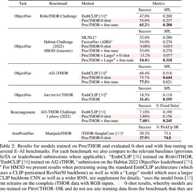 Figure 4 for ProcTHOR: Large-Scale Embodied AI Using Procedural Generation