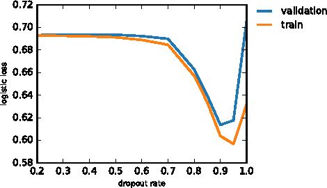 Figure 4 for Exponential Machines