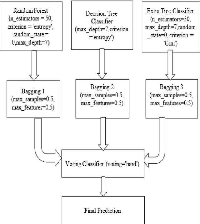 Figure 3 for A Comparative Study on Crime in Denver City Based on Machine Learning and Data Mining