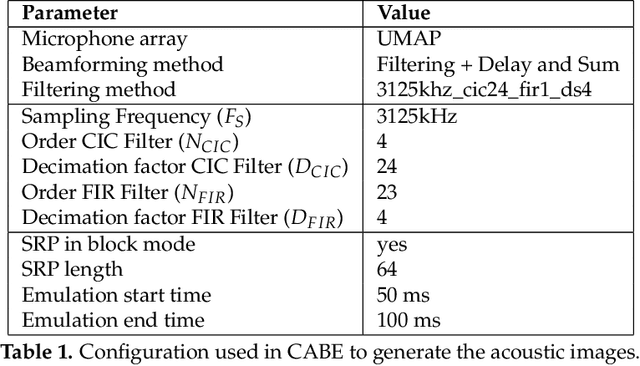 Figure 2 for XCycles Backprojection Acoustic Super-Resolution