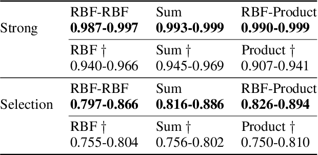Figure 2 for Bayesian Optimisation for Active Monitoring of Air Pollution