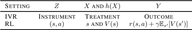 Figure 2 for Game-Theoretic Algorithms for Conditional Moment Matching