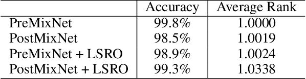 Figure 2 for Modeling the Compatibility of Stem Tracks to Generate Music Mashups