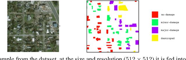Figure 1 for Multi-class segmentation under severe class imbalance: A case study in roof damage assessment