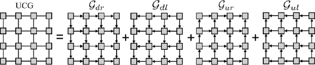 Figure 4 for Recurrent Feature Propagation and Edge Skip-Connections for Automatic Abdominal Organ Segmentation