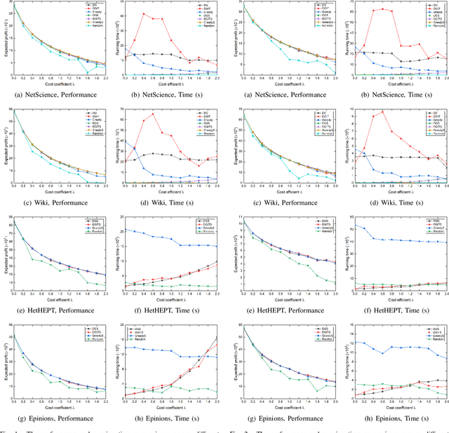 Figure 1 for Continuous Profit Maximization: A Study of Unconstrained Dr-submodular Maximization