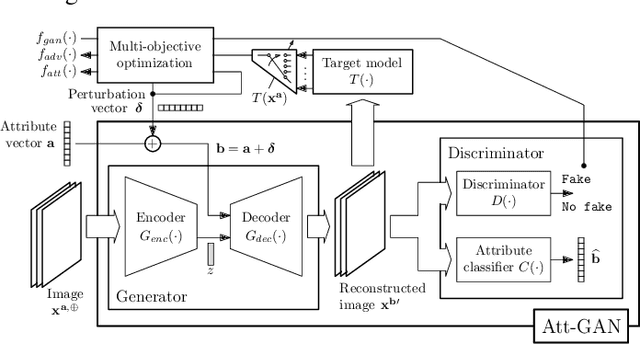 Figure 1 for Plausible Counterfactuals: Auditing Deep Learning Classifiers with Realistic Adversarial Examples