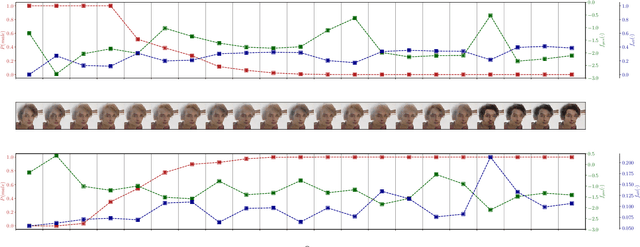 Figure 3 for Plausible Counterfactuals: Auditing Deep Learning Classifiers with Realistic Adversarial Examples
