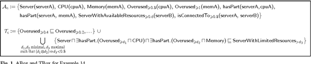 Figure 2 for Answering Fuzzy Conjunctive Queries over Finitely Valued Fuzzy Ontologies