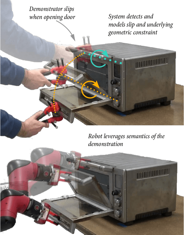 Figure 1 for Recognizing Orientation Slip in Human Demonstrations