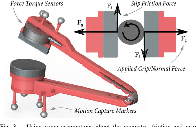 Figure 3 for Recognizing Orientation Slip in Human Demonstrations
