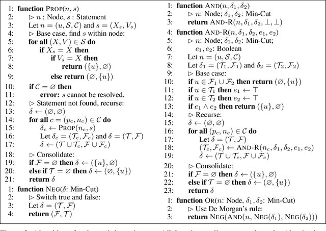 Figure 3 for Algorithms for Causal Reasoning in Probability Trees