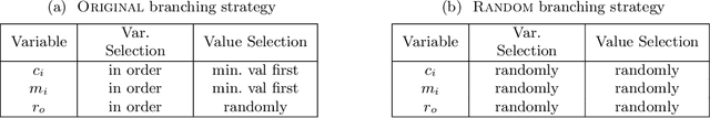 Figure 2 for Constraint-based Diversification of JOP Gadgets