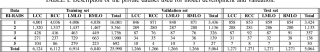 Figure 2 for A novel multi-view deep learning approach for BI-RADS and density assessment of mammograms