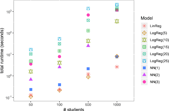 Figure 2 for JANOS: An Integrated Predictive and Prescriptive Modeling Framework