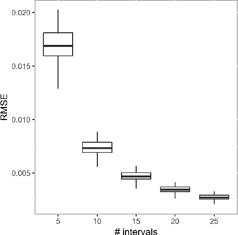 Figure 3 for JANOS: An Integrated Predictive and Prescriptive Modeling Framework