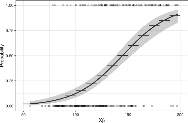 Figure 1 for JANOS: An Integrated Predictive and Prescriptive Modeling Framework
