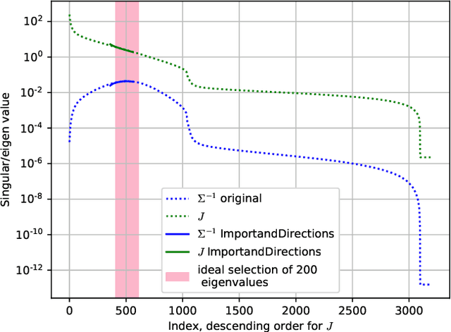 Figure 1 for Scalable computation of prediction intervals for neural networks via matrix sketching