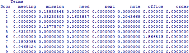 Figure 4 for A framework for mining process models from emails logs