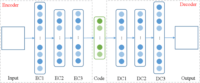 Figure 1 for Radio Galaxy Morphology Generation Using DNN Autoencoder and Gaussian Mixture Models